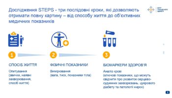 steps_tskpkh_19-rehioniv-szhatyj_page-0005